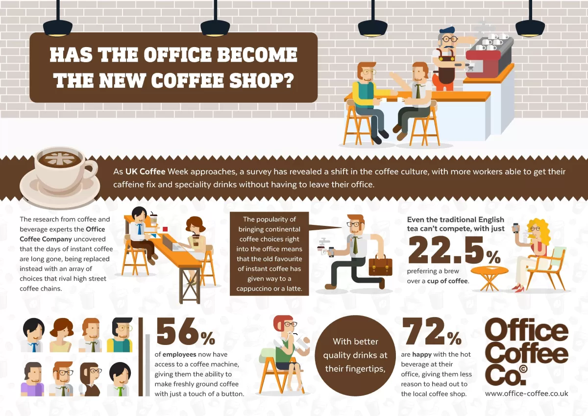 Has the office become the new coffee shop inforgraphic