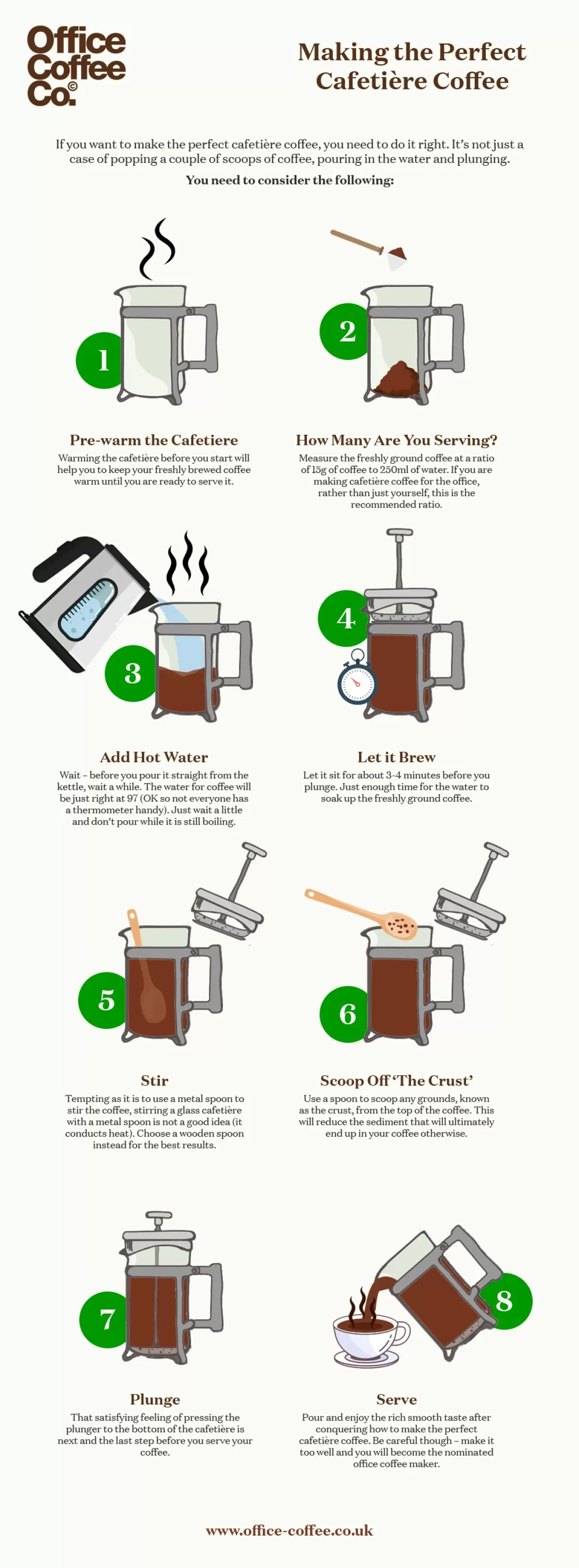 How to Make Coffee