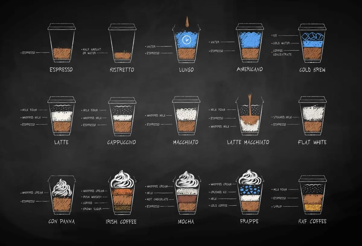 Do you know your Americano from your Macchiato.jpg