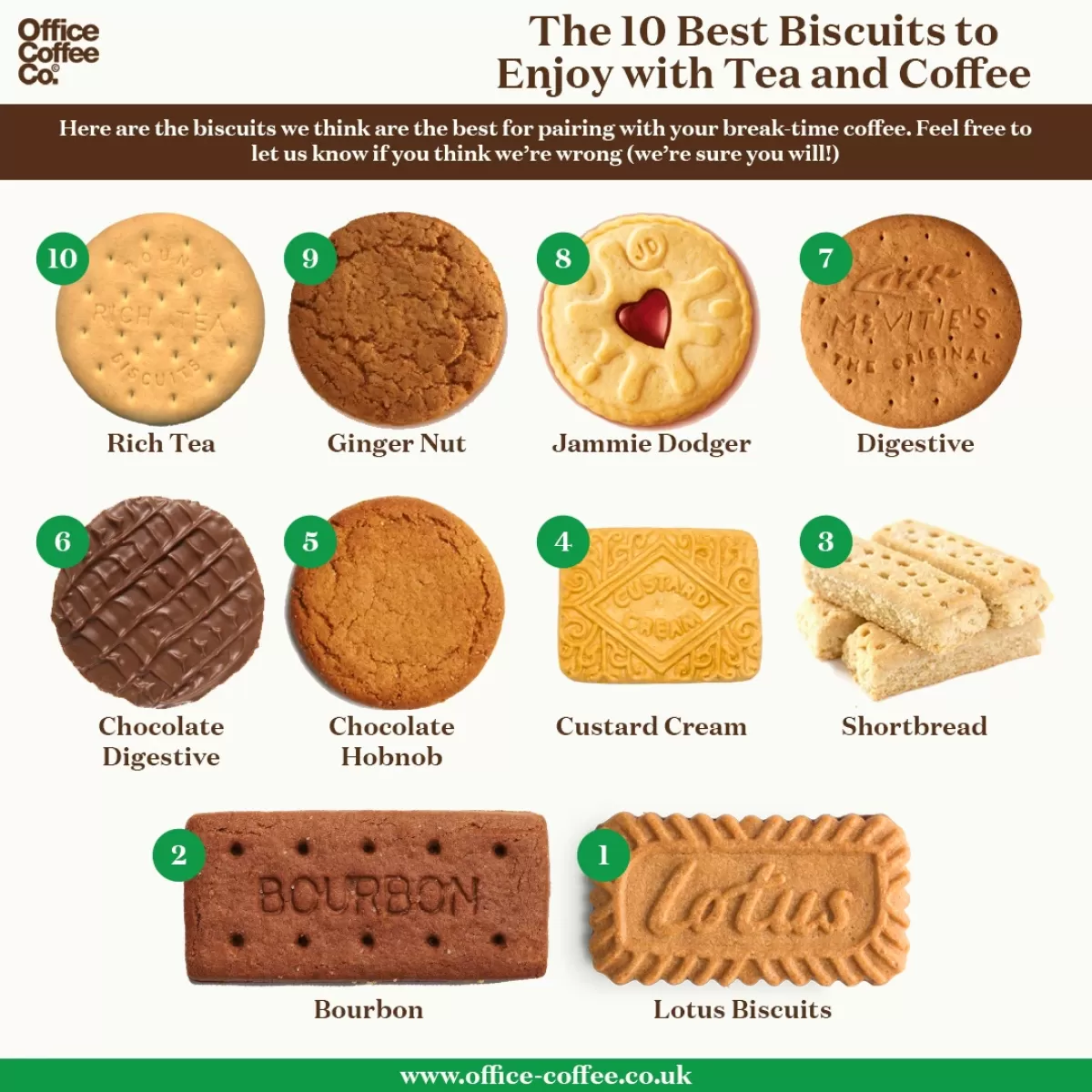 10 best biscuits to enjoy with coffee.png