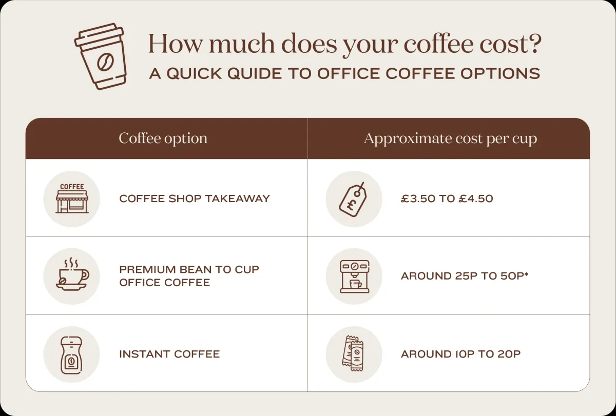 Coffee Infographic V2